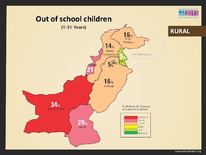Out of school children (6 -16 Years) RURAL 