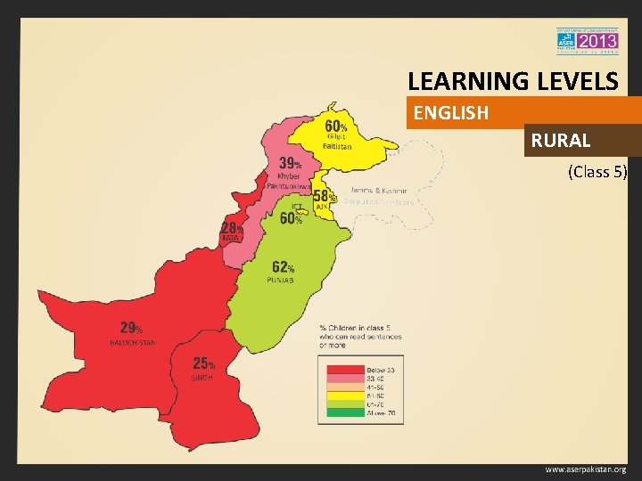 LEARNING LEVELS ENGLISH RURAL (Class 5) 