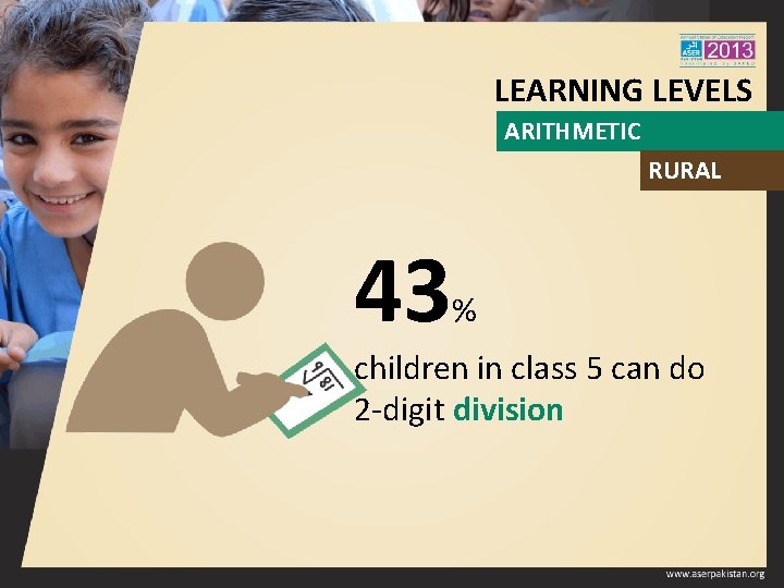 LEARNING LEVELS ARITHMETIC RURAL 43 % children in class 5 can do 2 -digit