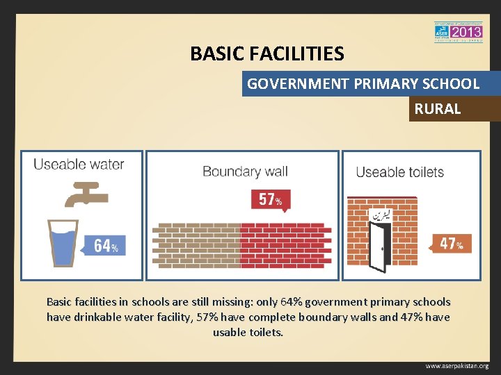 BASIC FACILITIES GOVERNMENT PRIMARY SCHOOL RURAL Basic facilities in schools are still missing: only