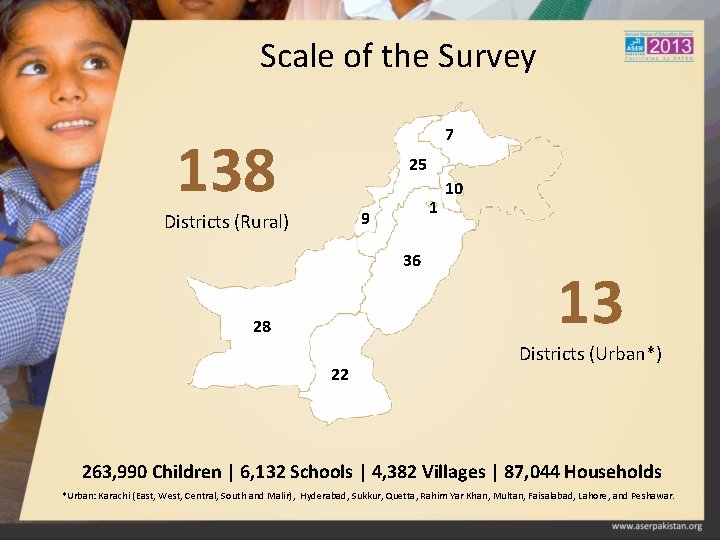 Scale of the Survey 7 138 25 1 9 Districts (Rural) 36 28 22