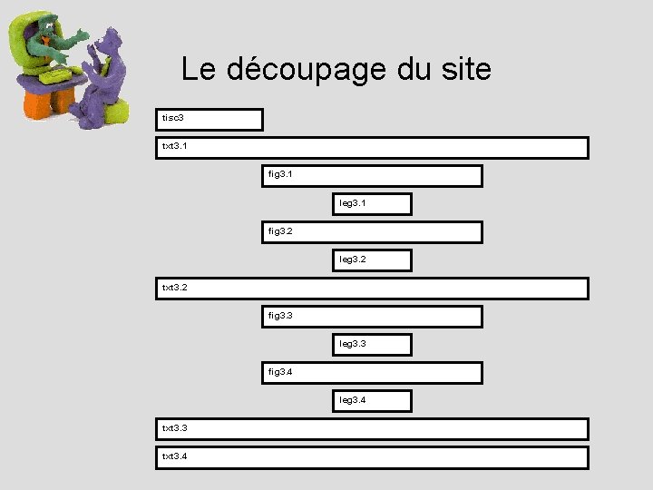 Le découpage du site tisc 3 txt 3. 1 fig 3. 1 leg 3.