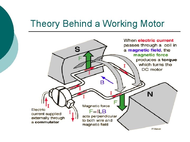 Theory Behind a Working Motor 