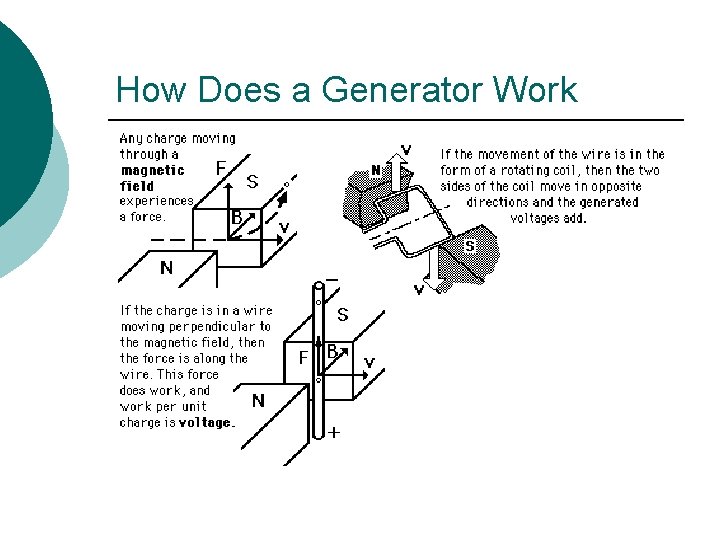 How Does a Generator Work 