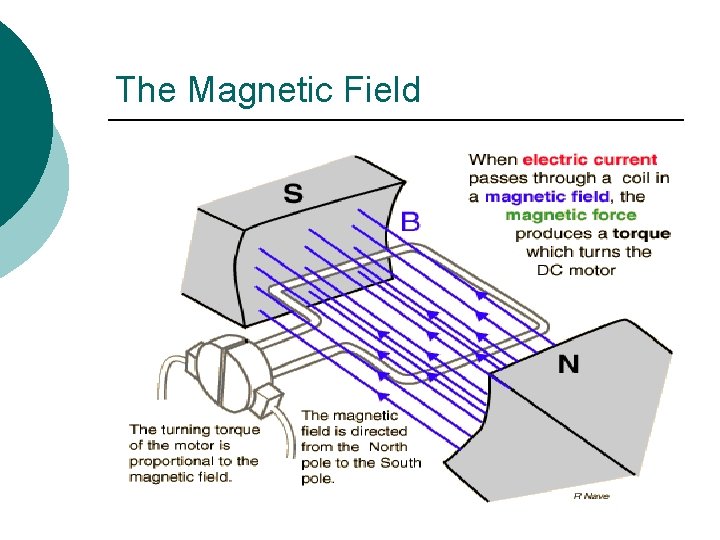 The Magnetic Field 