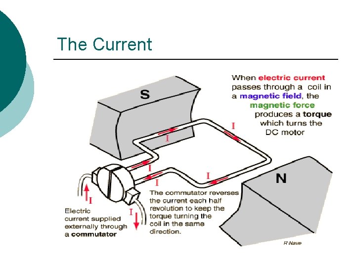 The Current 