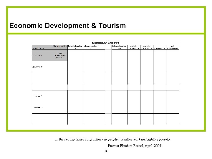 Economic Development & Tourism … the two key issues confronting our people: creating work Economic Development & Tourism … the two key issues confronting our people: creating work