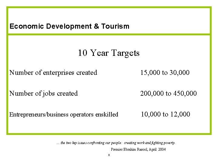 Economic Development & Tourism 10 Year Targets Number of enterprises created 15, 000 to Economic Development & Tourism 10 Year Targets Number of enterprises created 15, 000 to
