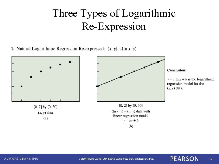 Three Types of Logarithmic Re-Expression Copyright © 2015, 2011, and 2007 Pearson Education, Inc.