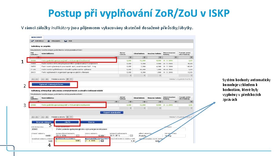 Postup při vyplňování Zo. R/Zo. U v ISKP V rámci záložky Indikátory jsou příjemcem