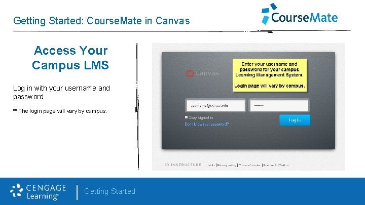 Getting Started: Course. Mate in Canvas Access Your Campus LMS Log in with your