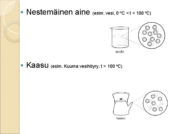  Nestemäinen aine (esim. vesi, 0 ºC < t < 100 ºC) Kaasu (esim.