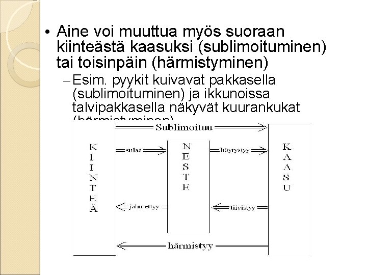  • Aine voi muuttua myös suoraan kiinteästä kaasuksi (sublimoituminen) tai toisinpäin (härmistyminen) –