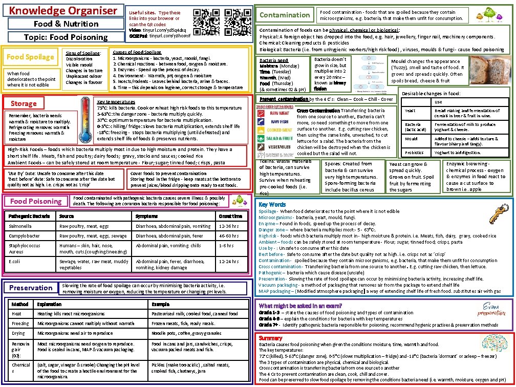 Knowledge Organiser Food & Nutrition Topic: Food Poisoning Signs of Spoilage: Discoloration Visible mould