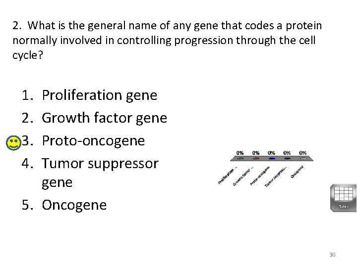 2. What is the general name of any gene that codes a protein normally 2. What is the general name of any gene that codes a protein normally