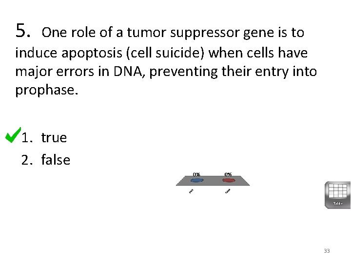 5. One role of a tumor suppressor gene is to induce apoptosis (cell suicide) 5. One role of a tumor suppressor gene is to induce apoptosis (cell suicide)