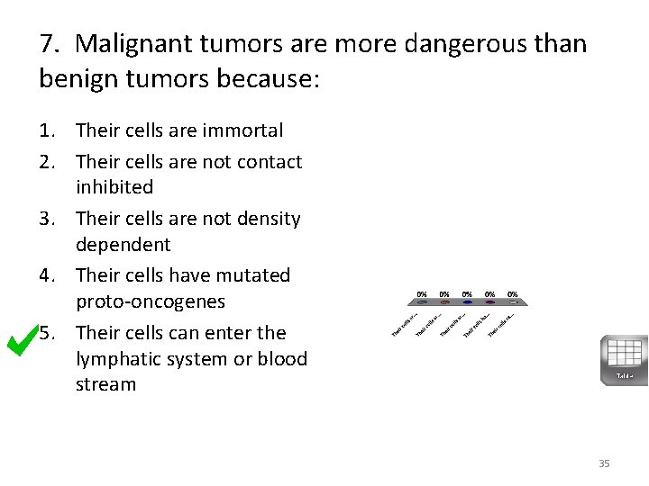 7. Malignant tumors are more dangerous than benign tumors because: 1. Their cells are 7. Malignant tumors are more dangerous than benign tumors because: 1. Their cells are