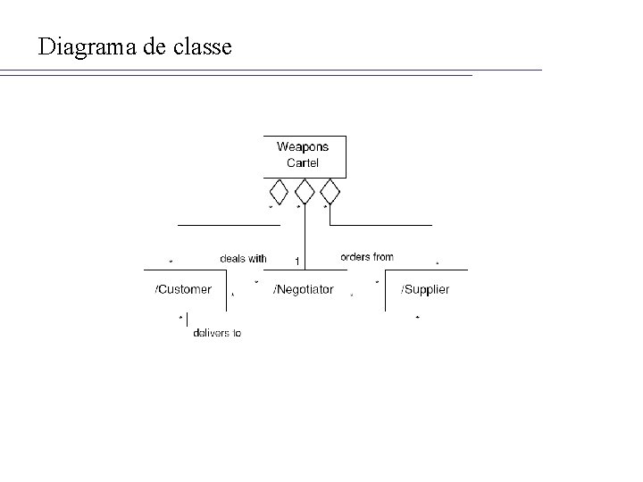 Diagrama de classe 
