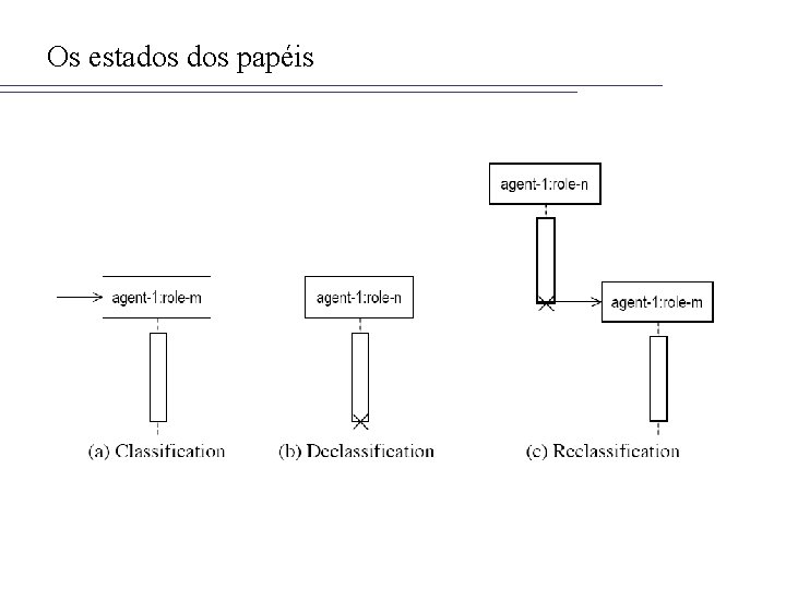 Os estados papéis 