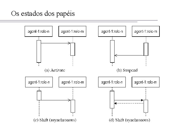 Os estados papéis 