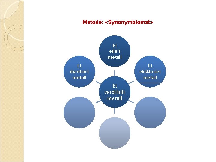 Metode: «Synonymblomst» Et edelt metall Et dyrebart metall Et eksklusivt metall Et verdifullt metall