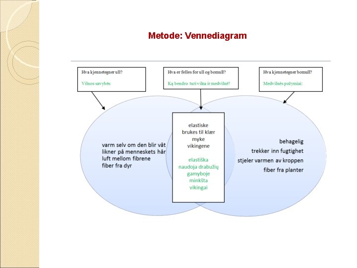 Metode: Vennediagram 