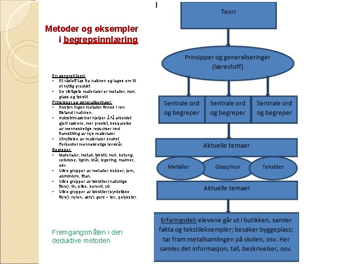 Metoder og eksempler i begrepsinnlæring En generell teori: • Et råstoff tas fra naturen