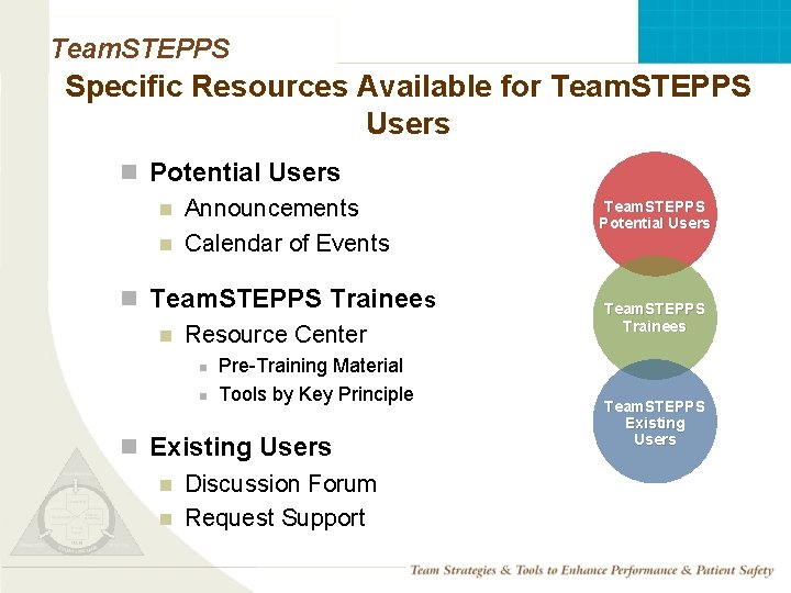 Team. STEPPS Specific Resources Available for Team. STEPPS Users n Potential Users n Announcements