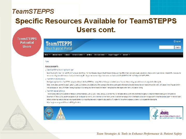 Team. STEPPS Specific Resources Available for Team. STEPPS Users cont. Team. STEPPS Potential Users