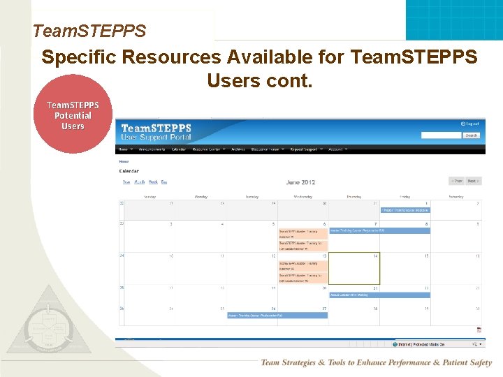 Team. STEPPS Specific Resources Available for Team. STEPPS Users cont. Team. STEPPS Potential Users