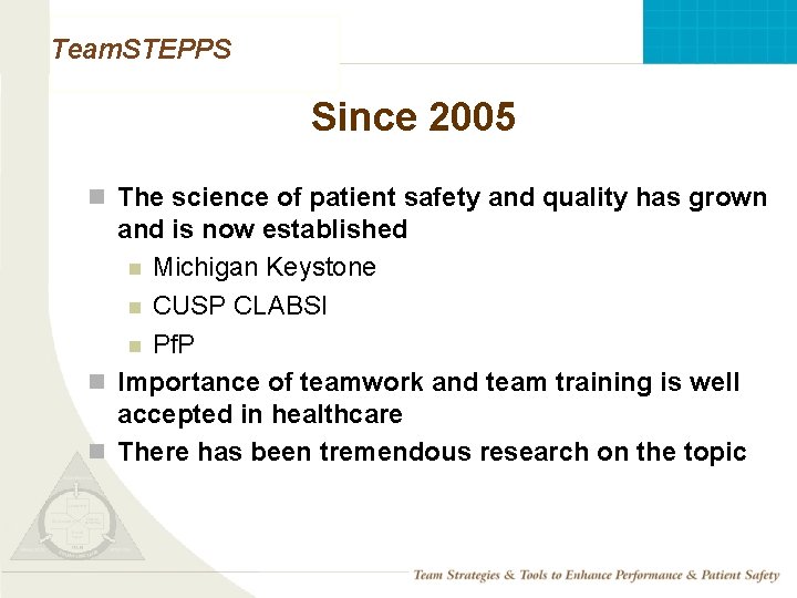 Team. STEPPS Since 2005 n The science of patient safety and quality has grown