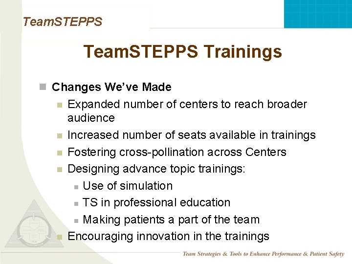 Team. STEPPS Trainings n Changes We’ve Made n n n Mod 1 05. 2