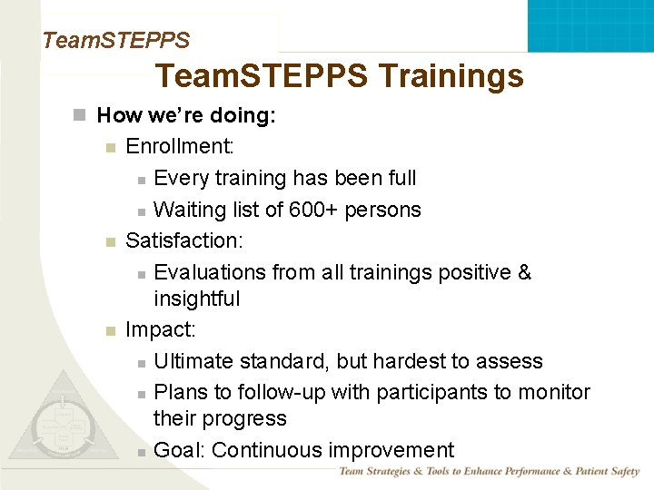 Team. STEPPS Trainings n How we’re doing: n n n Mod 1 05. 2