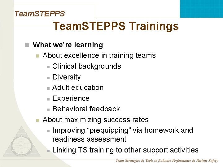 Team. STEPPS Trainings n What we’re learning n n Mod 1 05. 2 Page