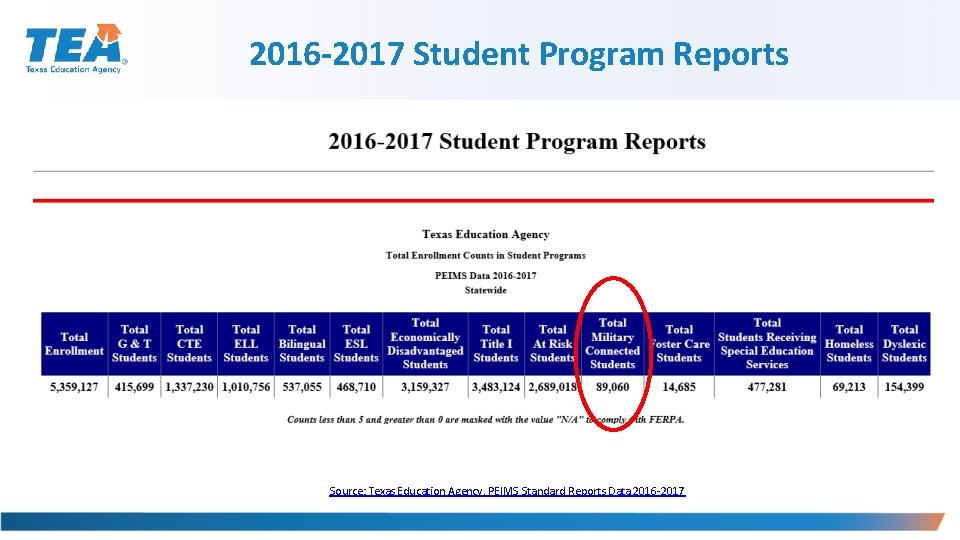 2016 -2017 Student Program Reports Source: Texas Education Agency, PEIMS Standard Reports Data 2016