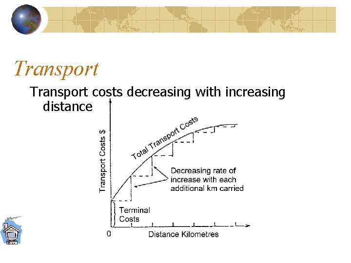 Transport costs decreasing with increasing distance 