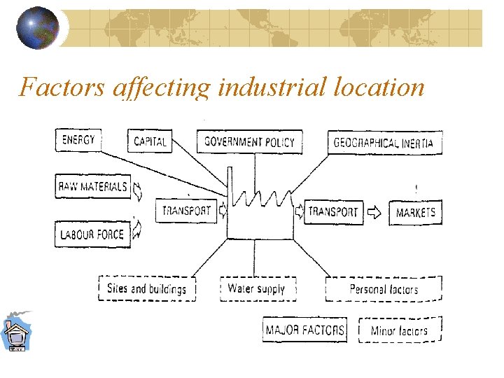 Factors affecting industrial location 