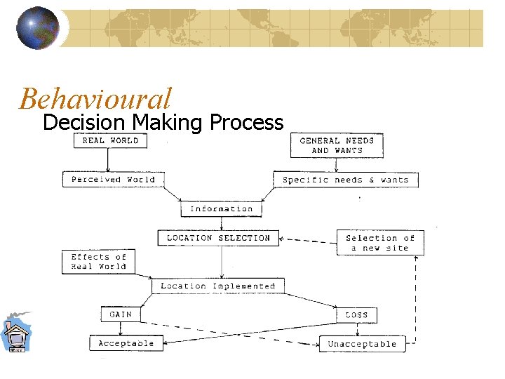 Behavioural Decision Making Process 