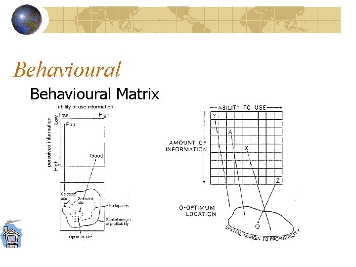 Behavioural Matrix 