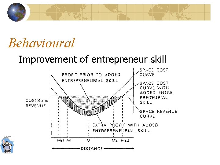 Behavioural Improvement of entrepreneur skill 