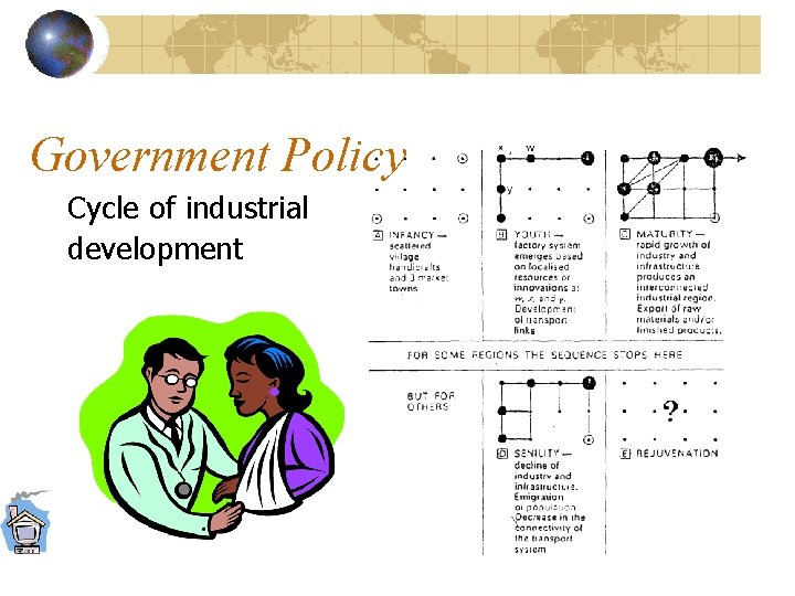 Government Policy Cycle of industrial development 