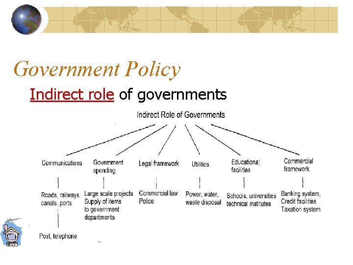 Government Policy Indirect role of governments 