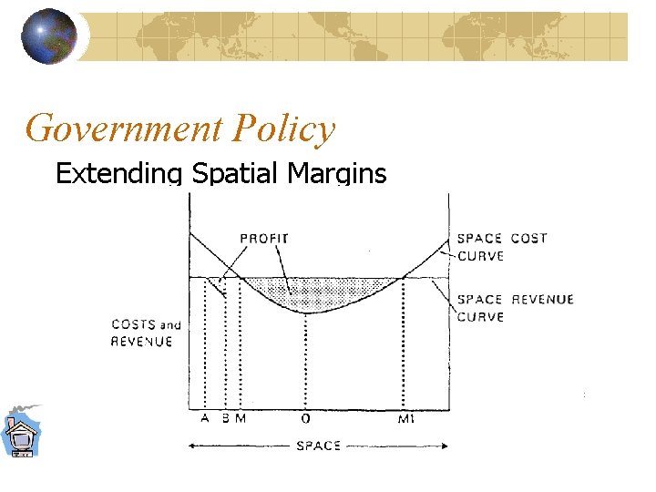 Government Policy Extending Spatial Margins 