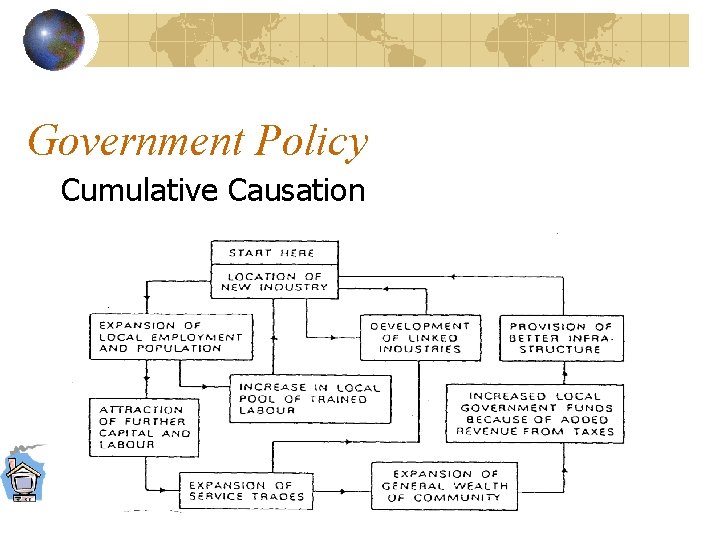 Government Policy Cumulative Causation 