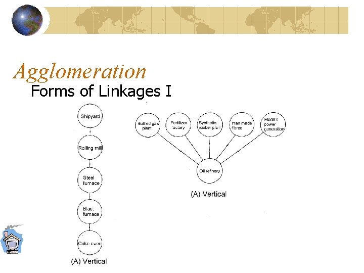 Agglomeration Forms of Linkages I 