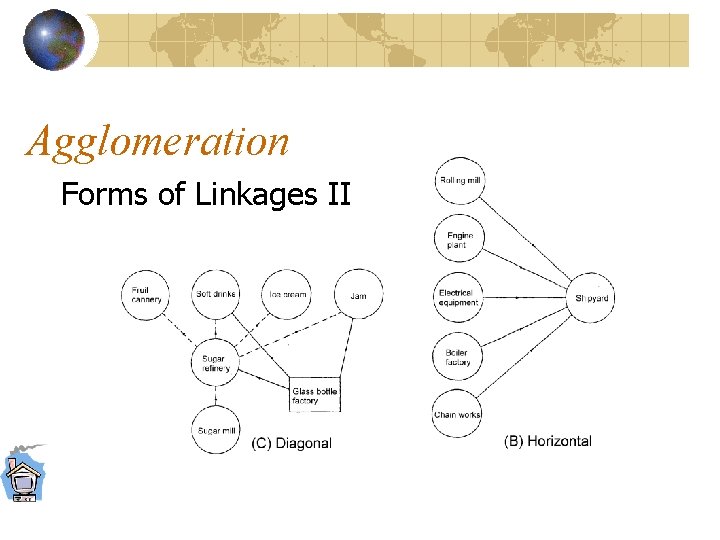 Agglomeration Forms of Linkages II 