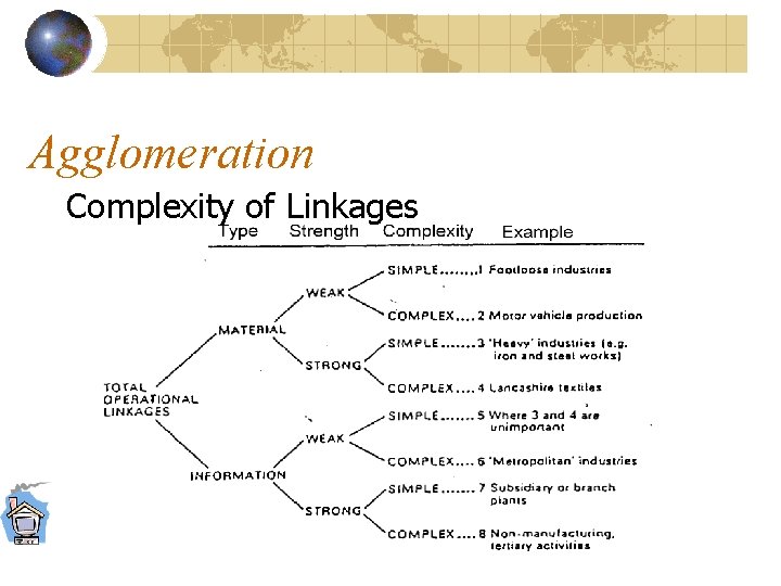 Agglomeration Complexity of Linkages 