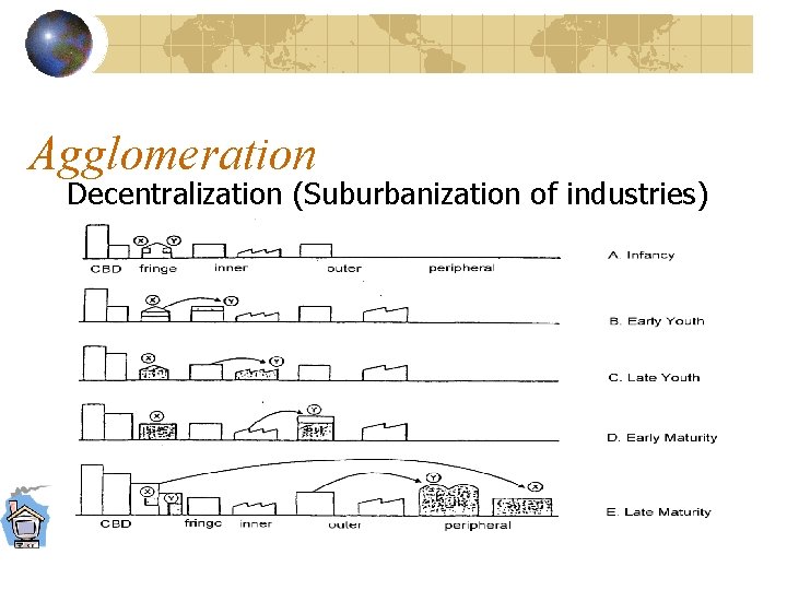 Agglomeration Decentralization (Suburbanization of industries) 