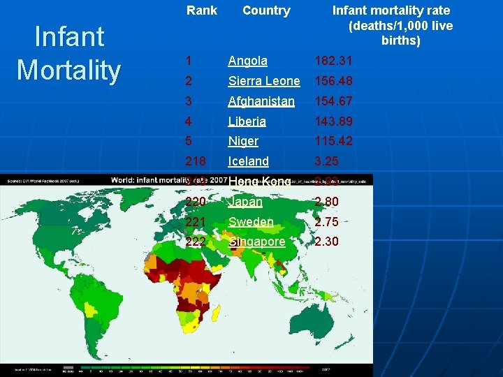 Rank Infant Mortality Country Infant mortality rate (deaths/1, 000 live births) 1 Angola 182.