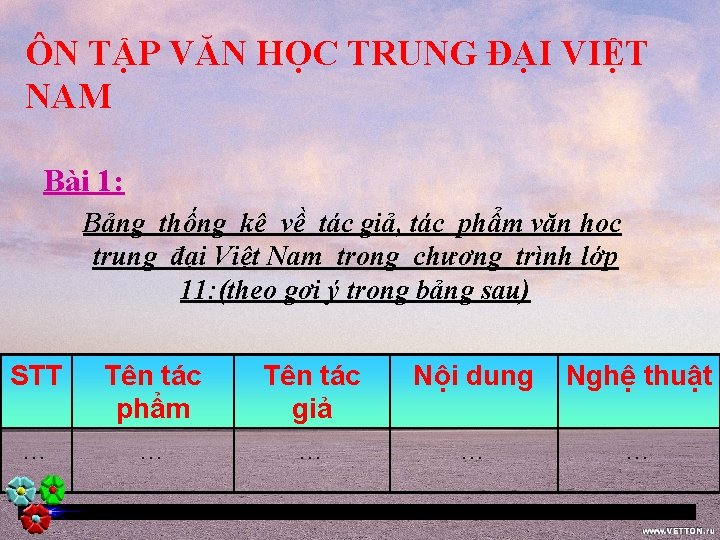 ÔN TẬP VĂN HỌC TRUNG ĐẠI VIỆT NAM Bài 1: Bảng thống kê về